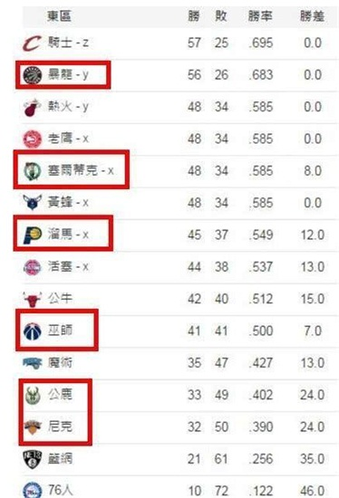 NBA球隊(duì)翻譯